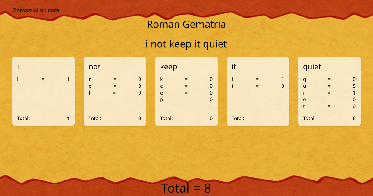 i not keep it quiet in roman Gematria